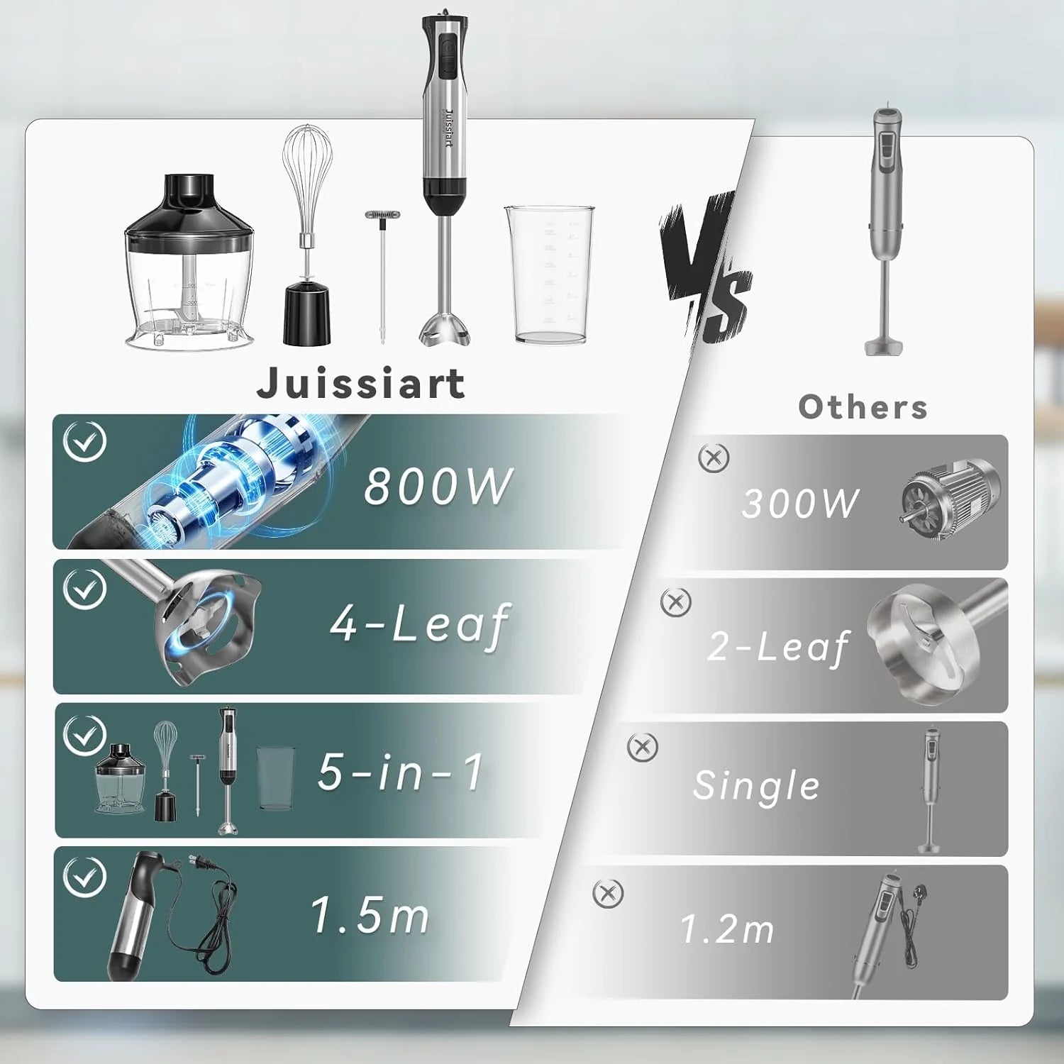 Juissiart 5in1 Hand Blender Set